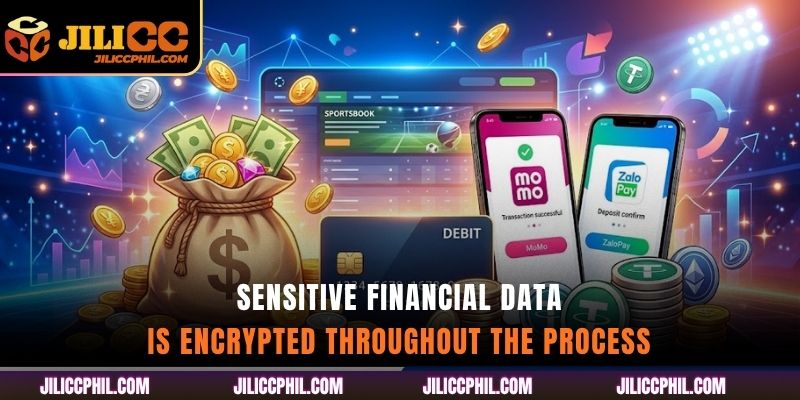 Sensitive financial data is encrypted throughout the process
